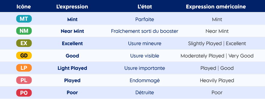 Guide des états des cartes